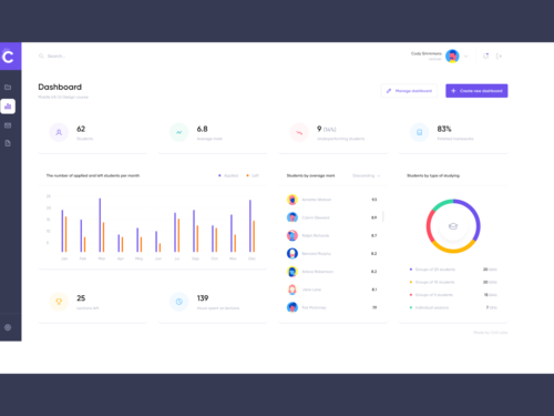 Courses Dashboard Free