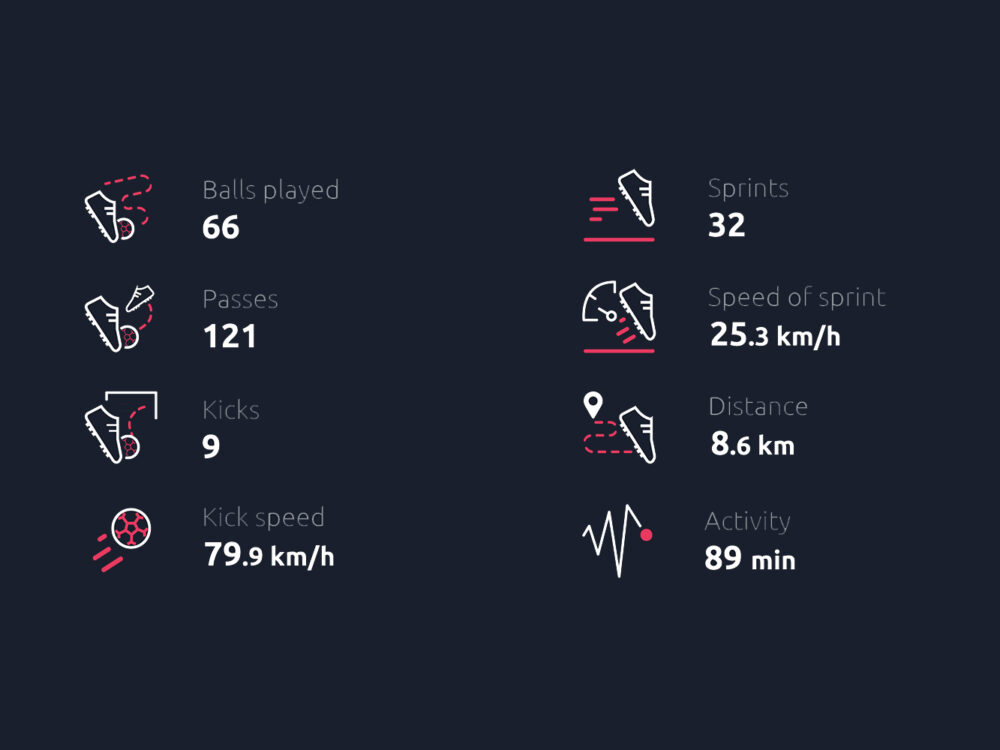 8 Free Soccer Statistics Icons