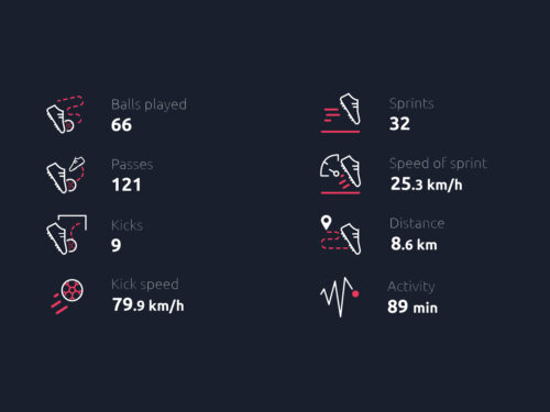 8 Free Soccer Statistics Icons