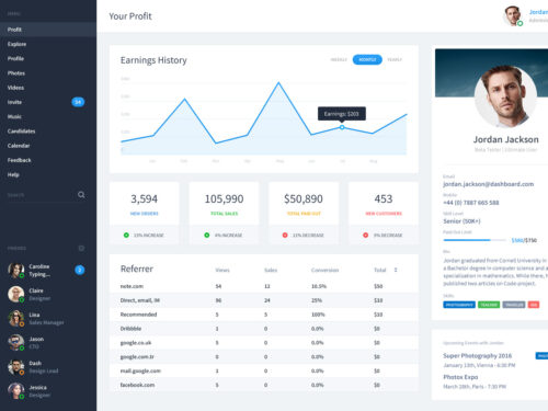 Dashboard UI Templates