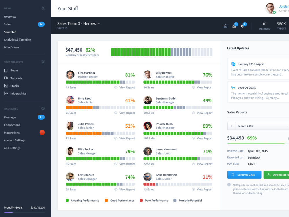 Dashboard UI Templates