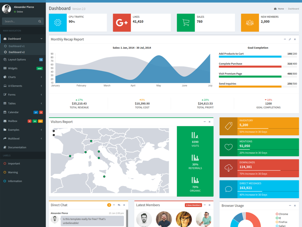 AdminLTE Dashboard and Control Panel Template