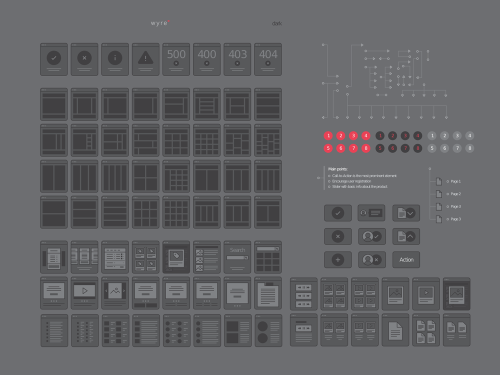 Wyre: Web Layout Flowcharts
