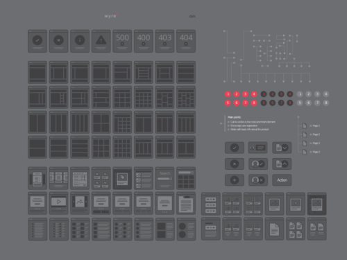Wyre: Web Layout Flowcharts