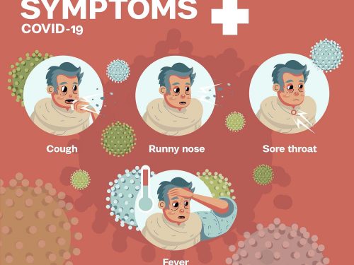Free Covid 19 Symptoms Illustration