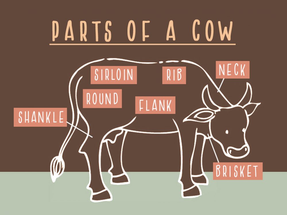 Homemade Hamburger Font