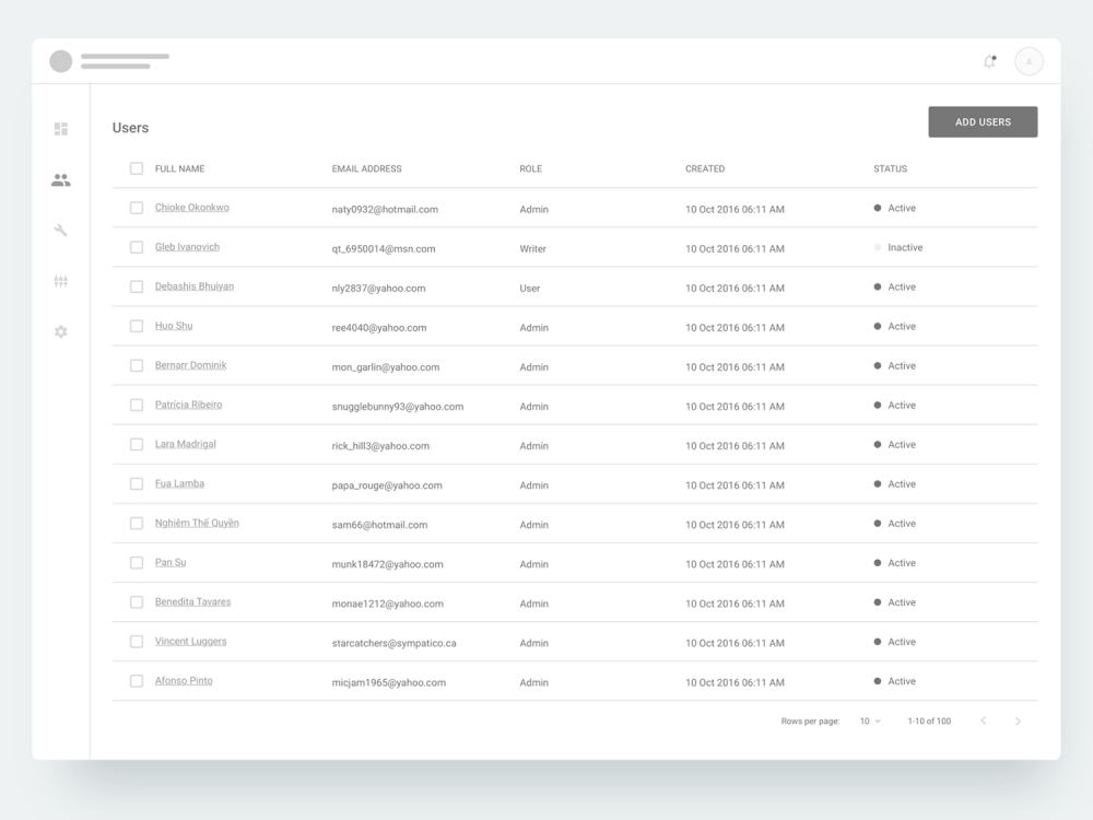 Material Dashboard Wireframe Kit 2