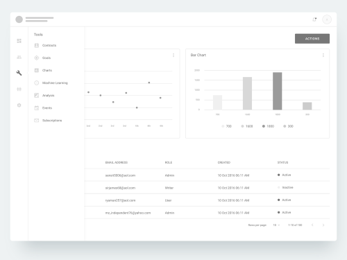 Material Dashboard Wireframe Kit