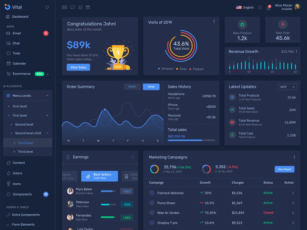 Frest – Admin Dashboard UI Kit