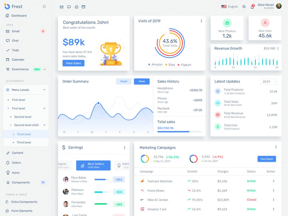 Frest – Admin Dashboard UI Kit 2