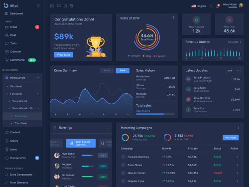 Frest – Admin Dashboard UI Kit