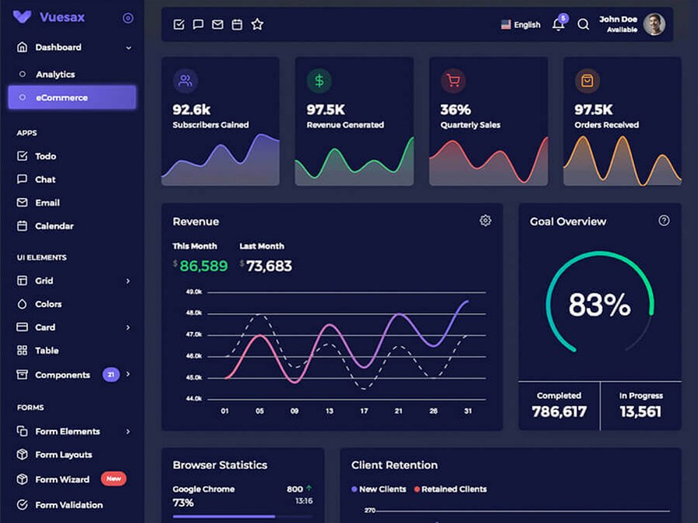 Vuesax Admin Dashboard Template 2
