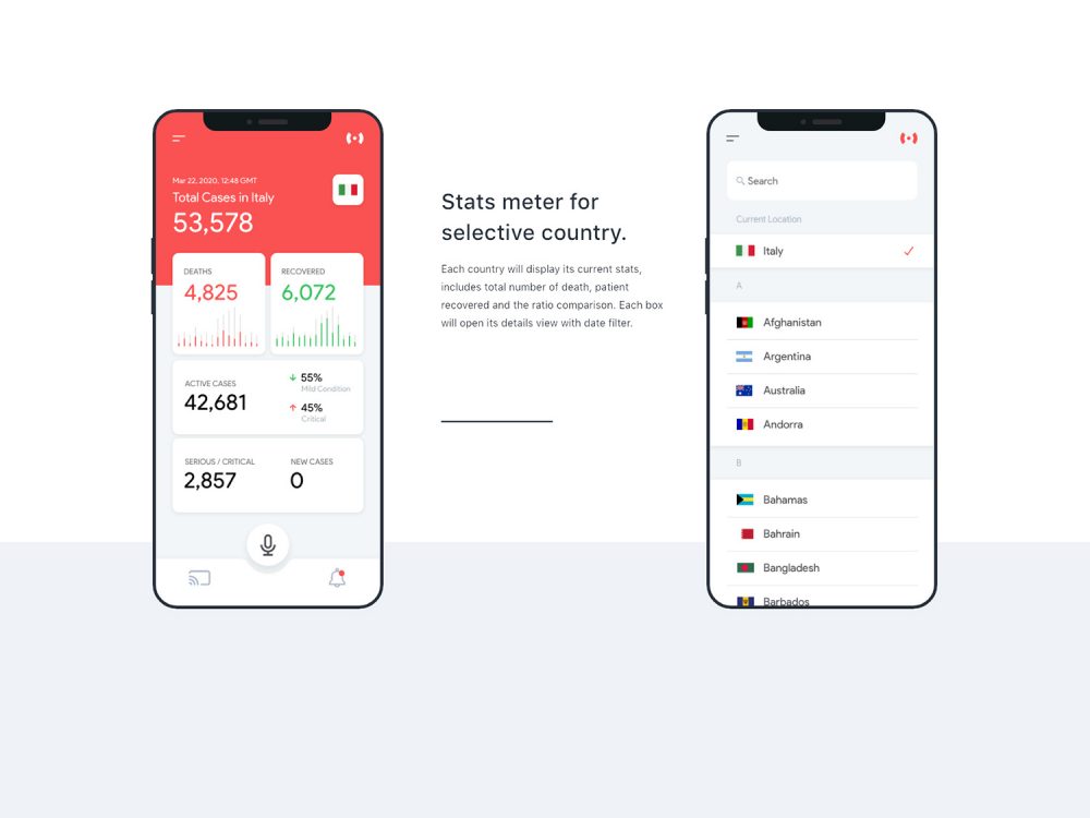 Coronavirus Worldometer UI Kit
