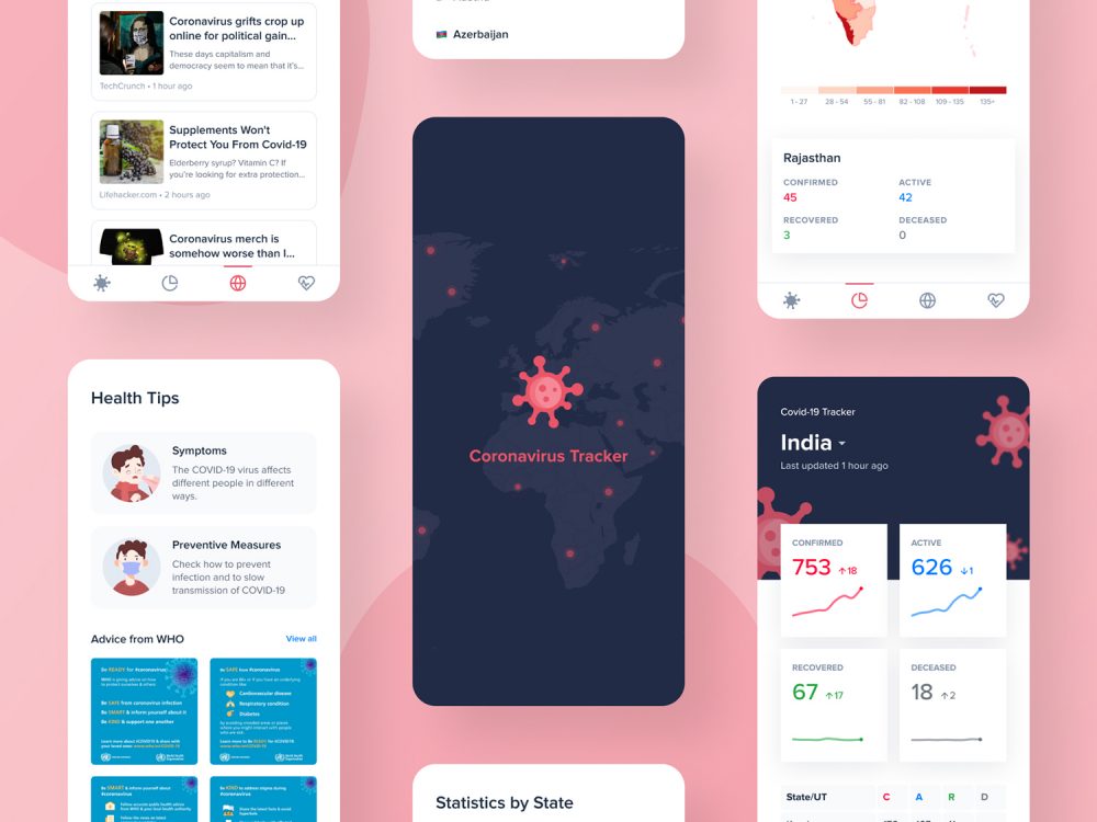 Coronavirus (COVID 19) Tracker App